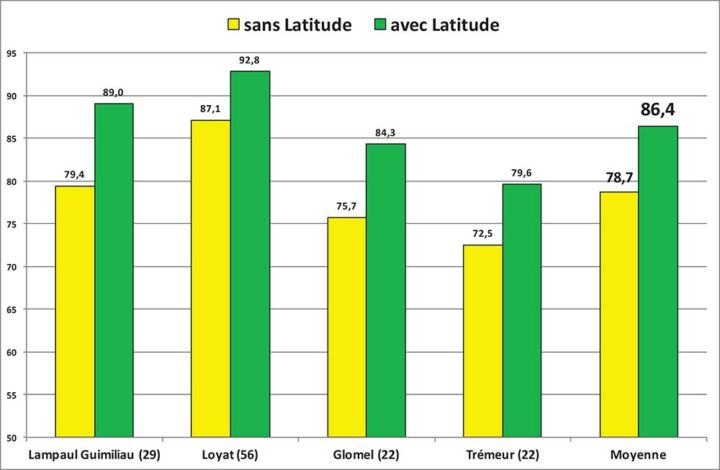 Essais Latitude Xl 2020 Oh Maltesse