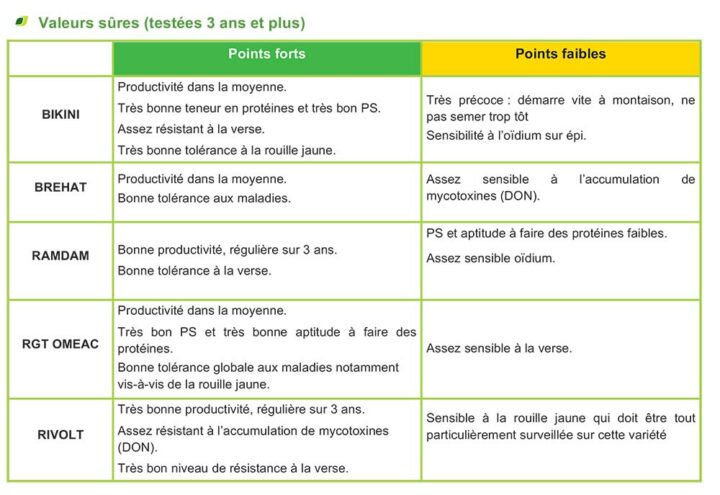 Preco Triti Tab 1