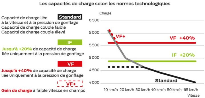 Capacites Chargement