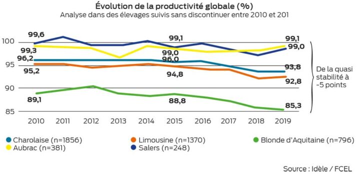 Graphique Ac