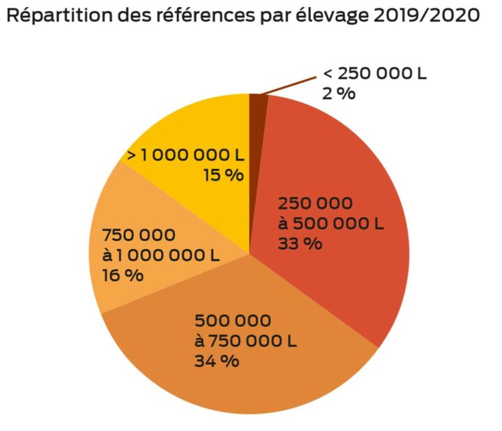 Graphique Eureden