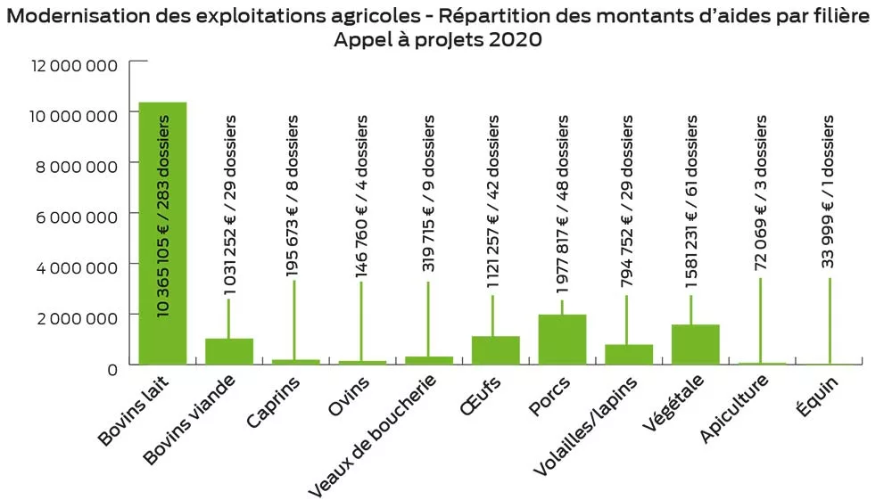 Sans Titre 2 - Illustration PCAEA-MAEC : Un agriculteur sur deux en a bénéficié