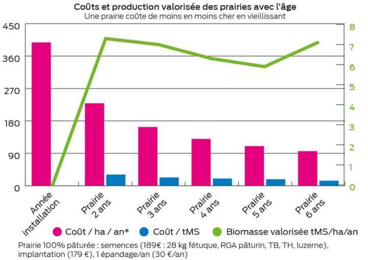 tableau 56