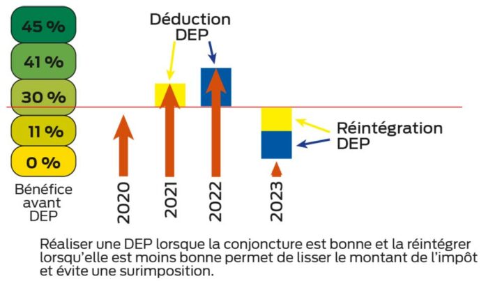 cerfrance