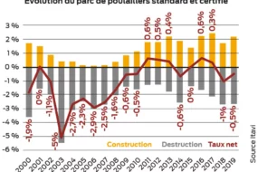 graphique volaille