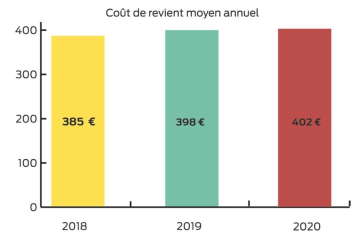 graph barre