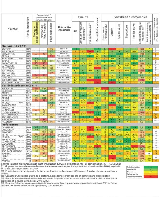 blé tendre 2021 caractérisez votre variété d'un seul coup d'oeil v2