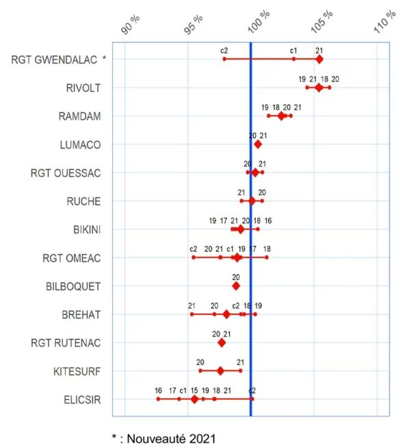 p8 choisirpluri triti rdt 2021 v3