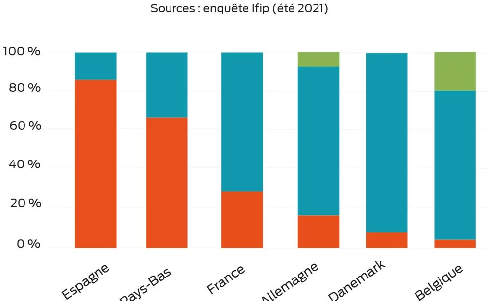 graph - Illustration Les éleveurs castrent sans douleur au nord de l’Europe