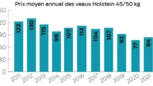 histogramme veauxh