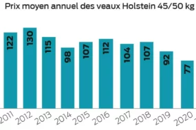 histogramme veauxh