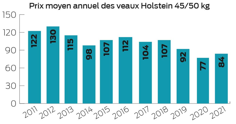 histogramme veauxh