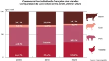 graph cerfrance