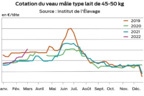 graphique 2col p3