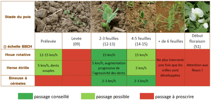 tableau periode intervention outils terresinovia