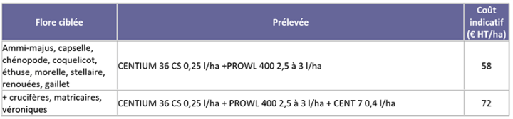 tableau programme autorise terresinovia