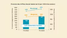 tableau atelier lait