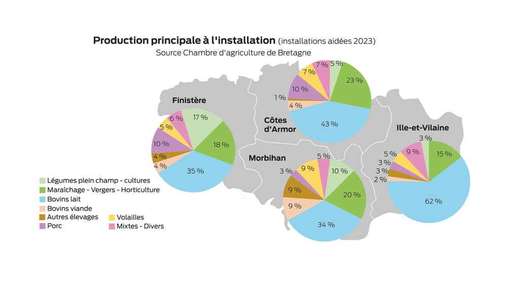 carte p6 - Illustration Les profils et productions se diversifient