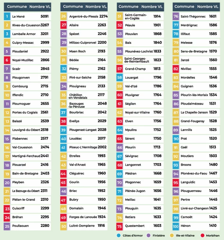 tableau 3col