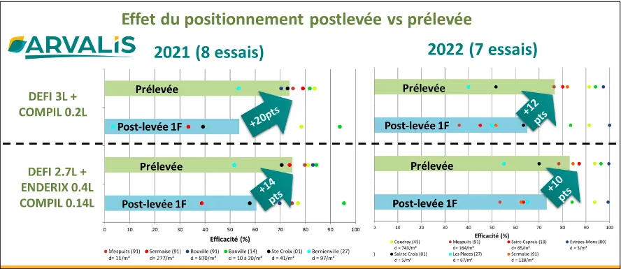 graph 3.png - Illustration Une prélevée, tu favoriseras
