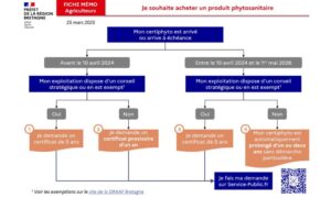 tableau_duree_de_vie_certiphyto.jpg
