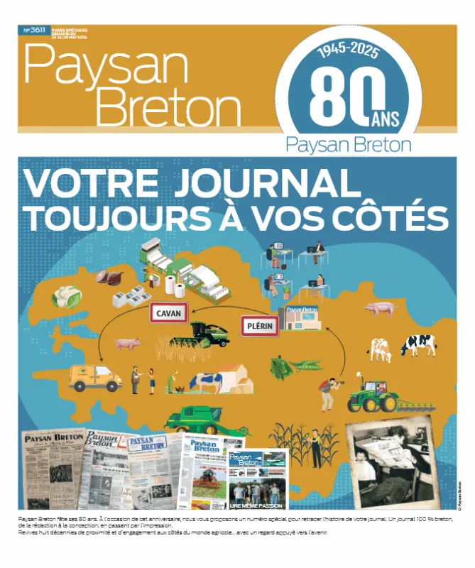 La UNE des pages spéciales 80 ans du journal Paysan Breton