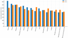Graphique de comparaison de la pluviométrie entre 2022 et 2025 en Bretagne