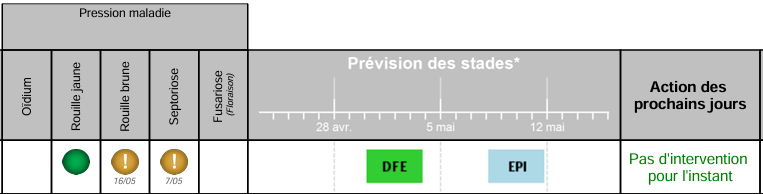 Exemple de bulletin.