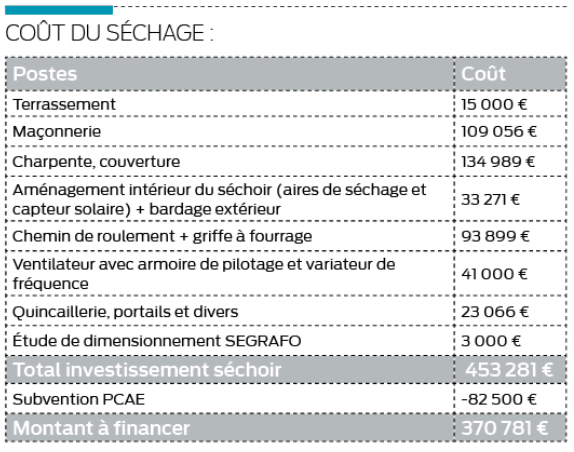 tableau des coût d'une aire de séchage de foin dans un bâtiment d'élevage