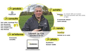 Infographie qui résume la manière de travailler avec la solution digitale d'une coopérative agricole