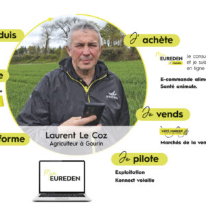 Infographie qui résume la manière de travailler avec la solution digitale d'une coopérative agricole