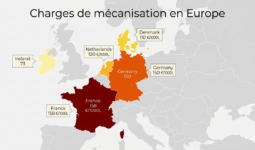Carte de comparaison des charges de mécanisation ramenés aux 1 000 L de lait en Europe