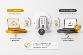 Infographie du fonctionnement de la facturation électronique