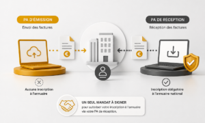Infographie du fonctionnement de la facturation électronique